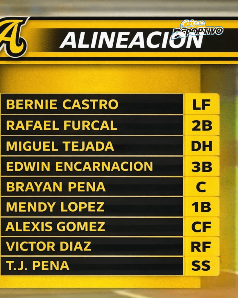 Alineación de las Águilas en la Serie del Caribe de 2008.