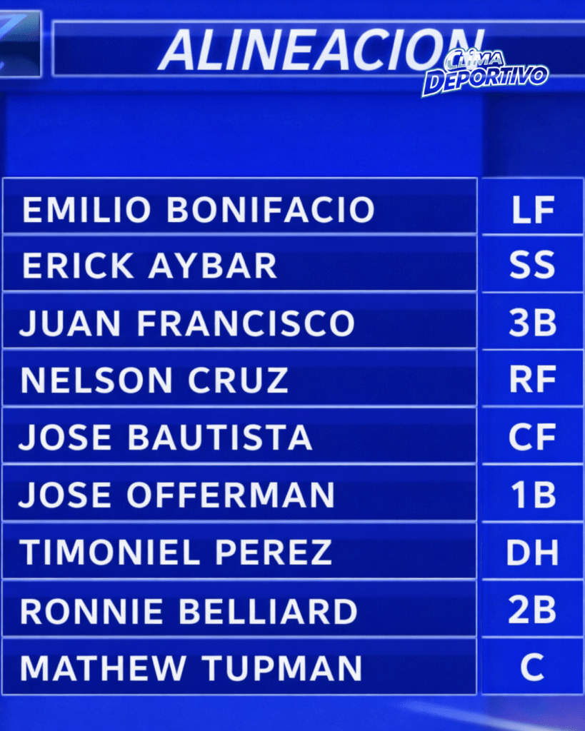 Alineación del Licey en la Serie del Caribe de 2008.